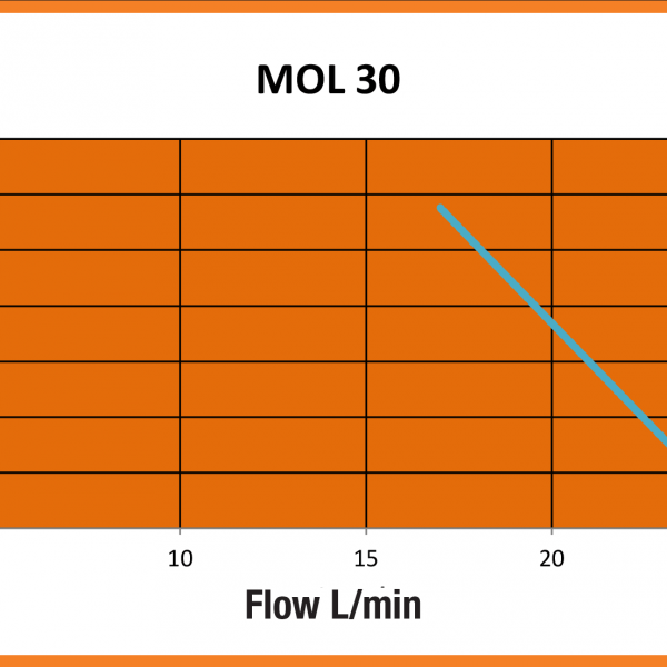MOLASSES PUMPS - Image 2